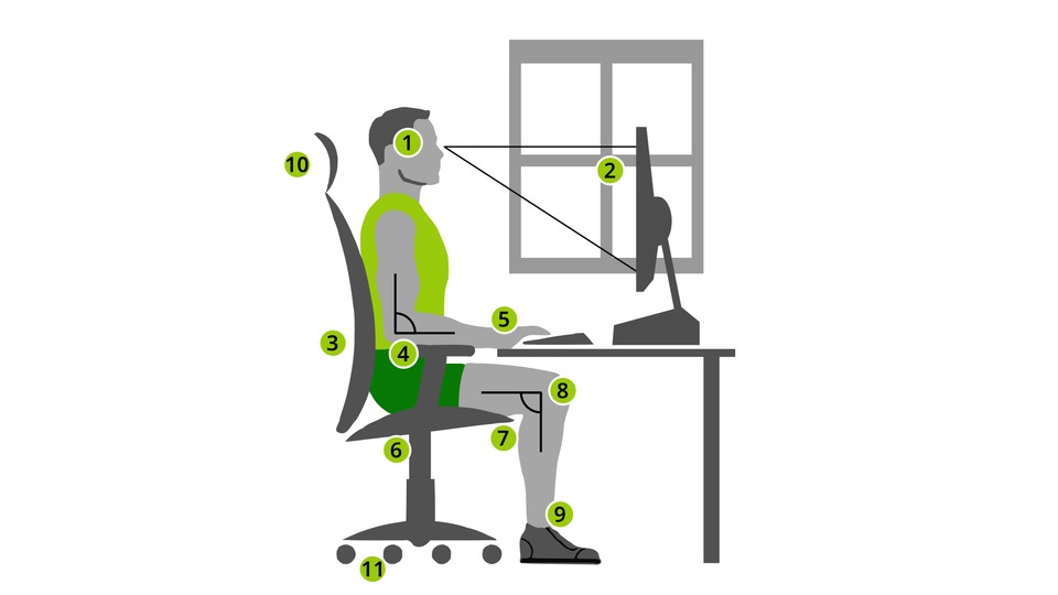 Ergonomisch ingerichte computerwerkplek met goede zithouding, schermhoogte en armsteun